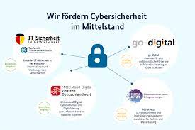 cybersicherheit strategien