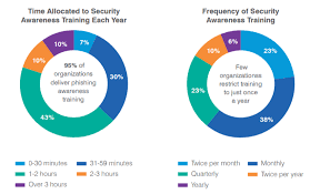 awareness it sicherheit