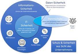 datenschutz it