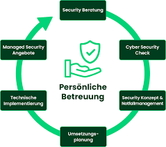 it security beratung