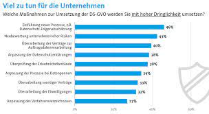 datenschutz für unternehmen