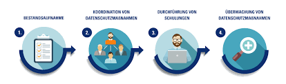 externer datenschutzbeauftragter