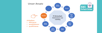 unternehmen it sicherheit