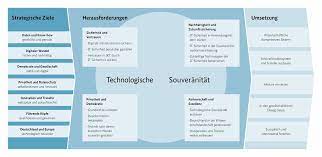 ziele der it sicherheit