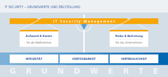 ziele it sicherheit