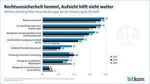 datenschutz unternehmen