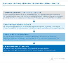 tüv datenschutzbeauftragter