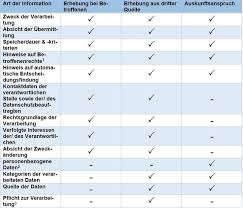 datenschutz rechte