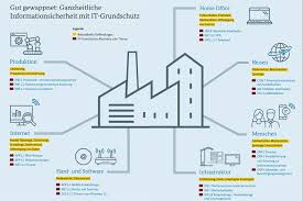 bsi datenschutz