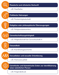 datenschutz persönliche daten