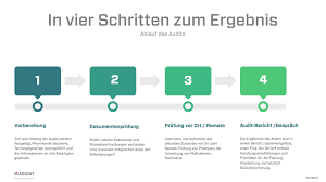 datenschutz-audit