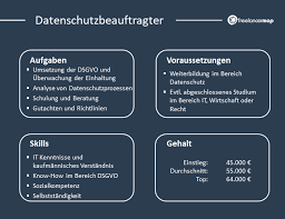 datenschutzbeauftragter unternehmen