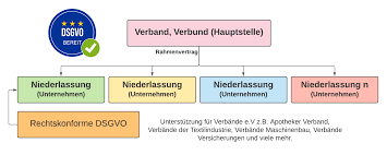 datenschutzgrundverordnung