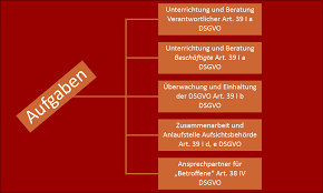 dsgvo datenschutzbeauftragter