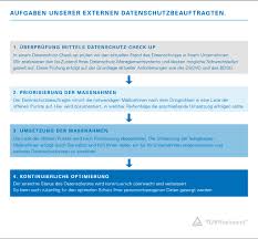 externer datenschutzberater