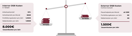 kosten externer datenschutzbeauftragter