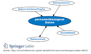 personenbezogene daten