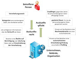 personenbezogener