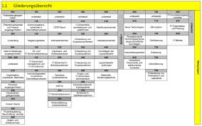 bsi informationssicherheit