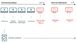 datenschutz schulung online