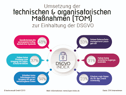 datenschutz und datensicherheit im unternehmen