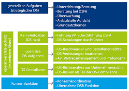 datenschutzbeauftragter im unternehmen