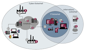 it informationssicherheit