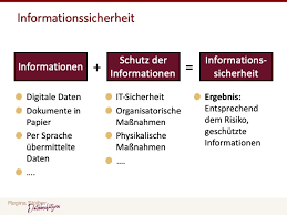 ziele der informationssicherheit