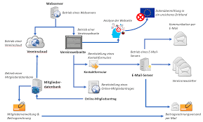 datenschutz im verein