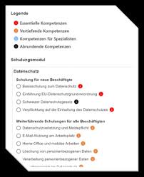 datenschutz schulungen