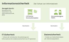 it sicherheit consulting