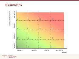 risikobewertung projektmanagement