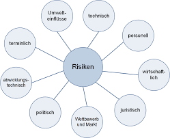 risikomanagement im projektmanagement