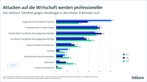 it sicherheit angriffsarten