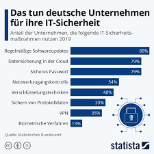 it sicherheitsrichtlinien