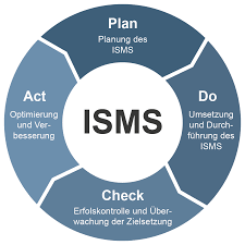 informationssicherheits managementsystem