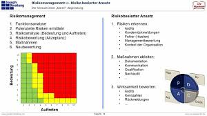 risiko iso 9001