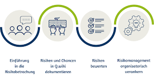 risikomanagementrisikomanagement