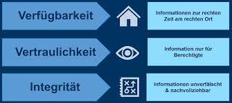 schutzziele der informationssicherheit