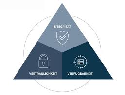 3 schutzziele der informationssicherheit