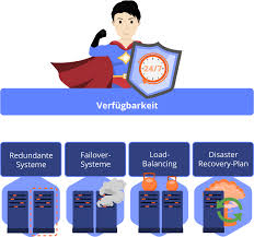 4 schutzziele informationssicherheit