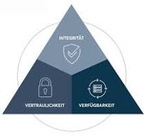 informationssicherheit ziele