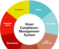 compliance management
