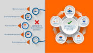 managementsystemen