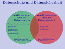 datenschutz und sicherheit