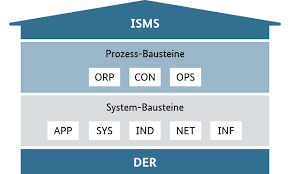 bsi it grundschutz kompendium