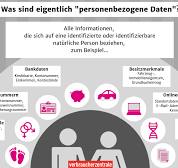 datenschutz beispiele