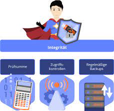schutzziele it sicherheit