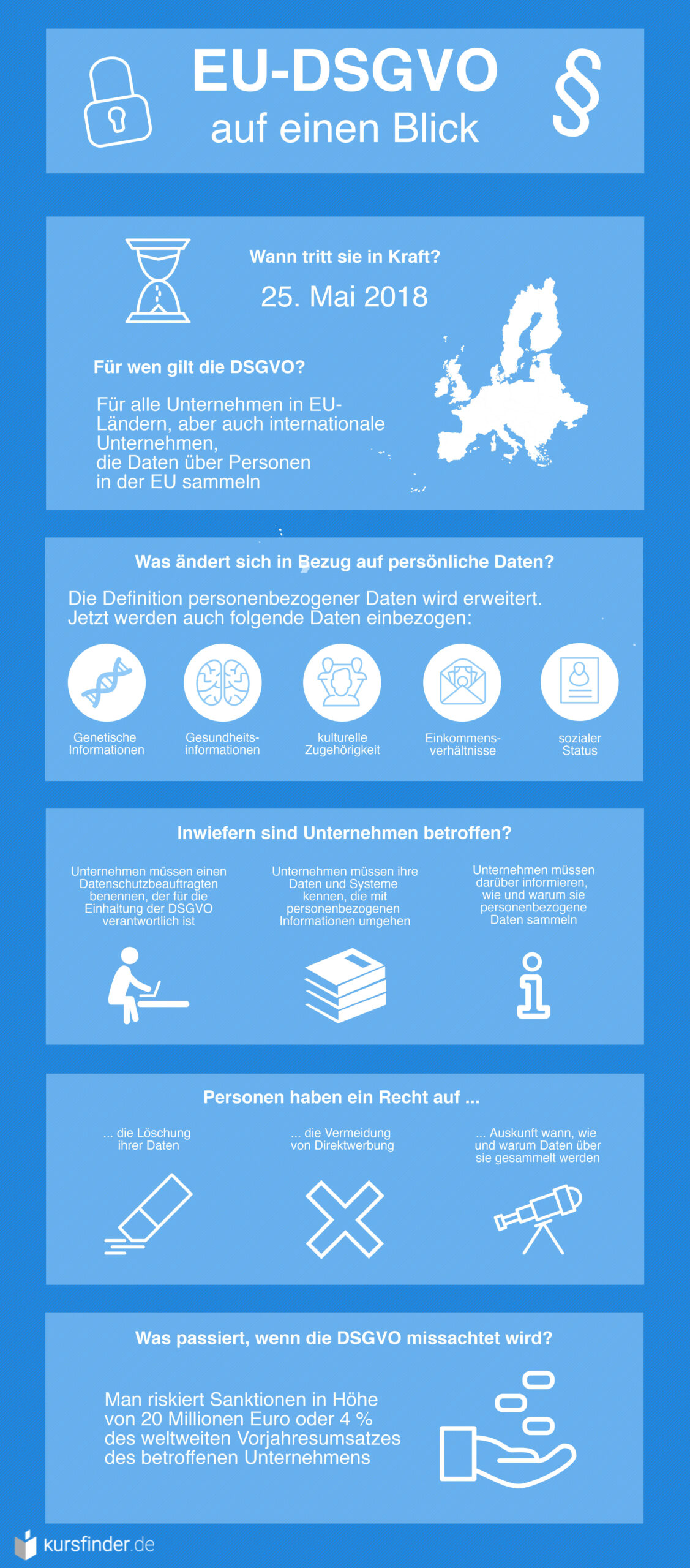 eu datenschutzverordnung