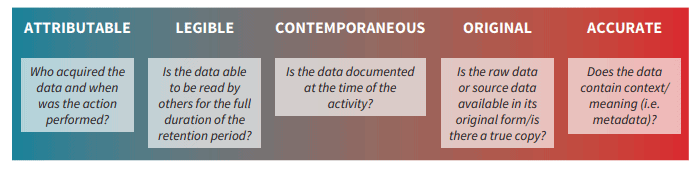 datenintegrität definition
